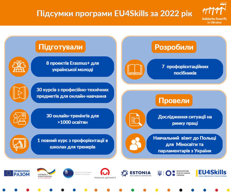 Річні підсумки нашої роботи в рамках програми EU4Skills у 2022 році