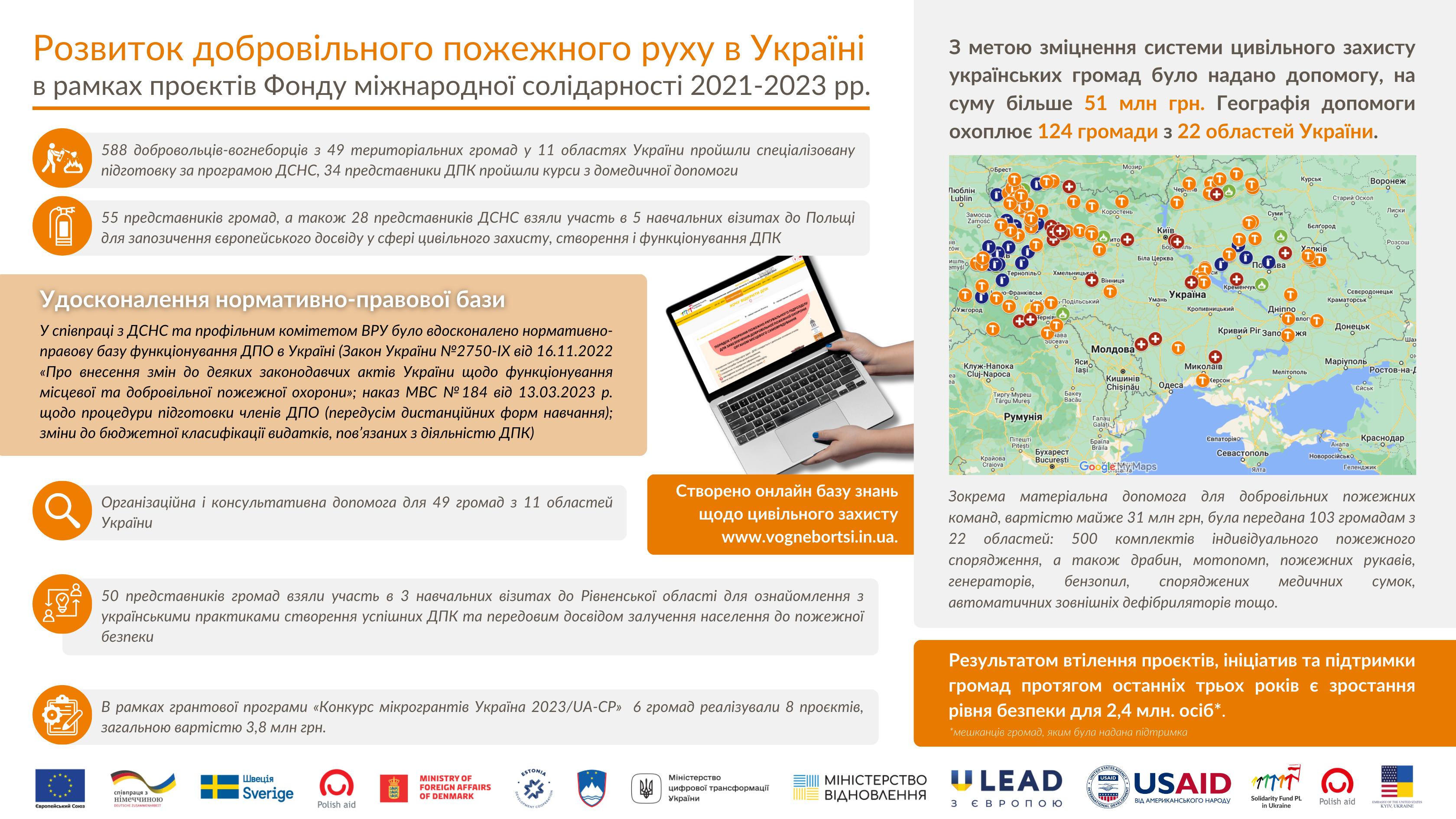 Розвиток добровільного пожежного руху в Україні в рамках проєктів Фонду міжнародної солідарності 2021-2023 рр.